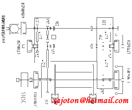 General Layout